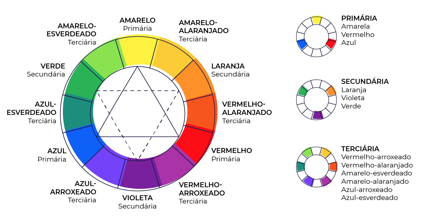 Teoria das Cores - teoria das cores - Carraro's Comunicação e Marketing  teoria das cores