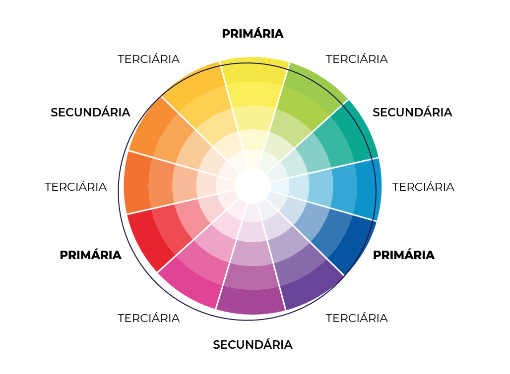 Psicologia das cores: aumente seus resultados com vídeos
