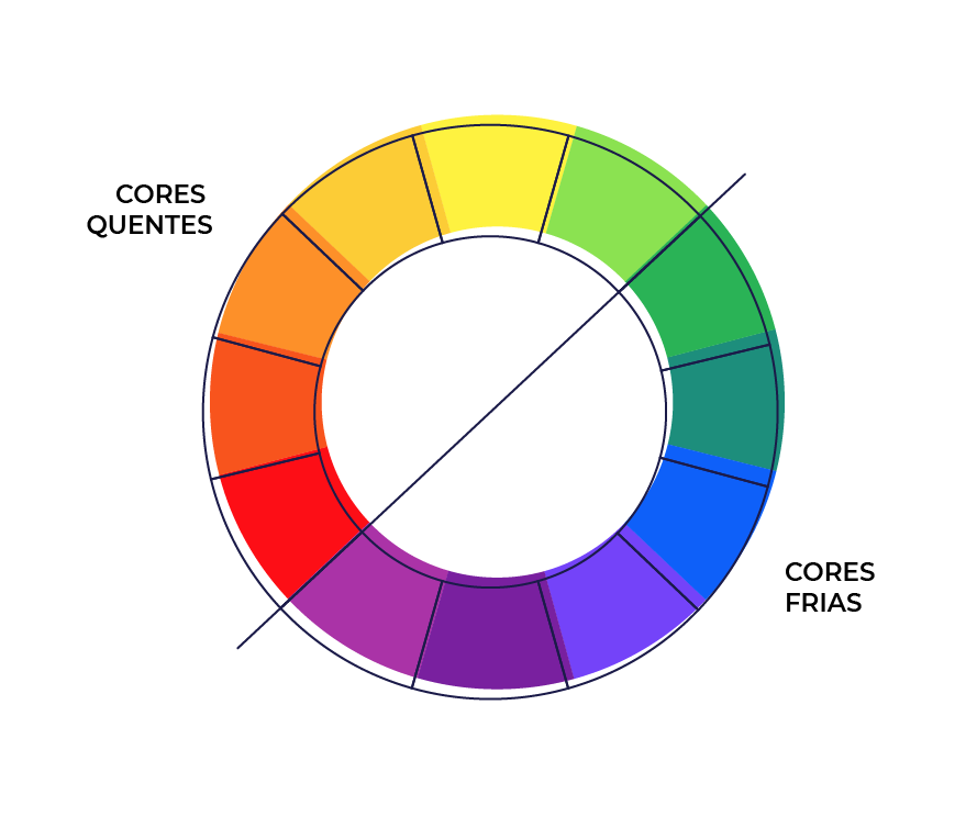 Cores - cores círculo cromático temperatura teoria das cores