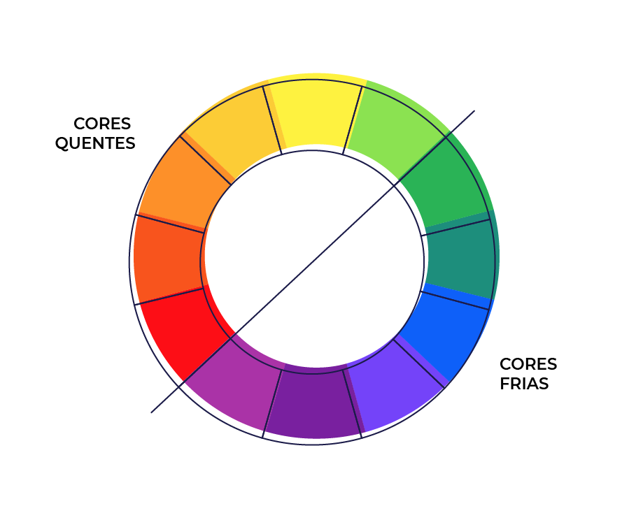 contraste de cores complementares