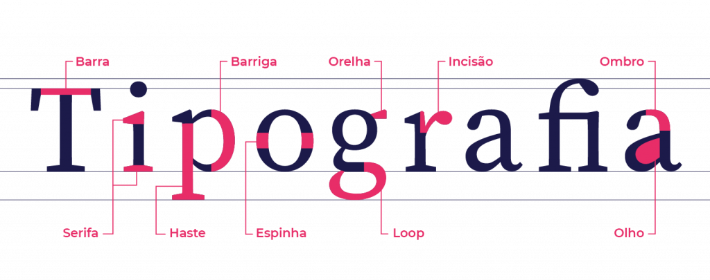 Tipografia: o universo das fontes no motion graphics